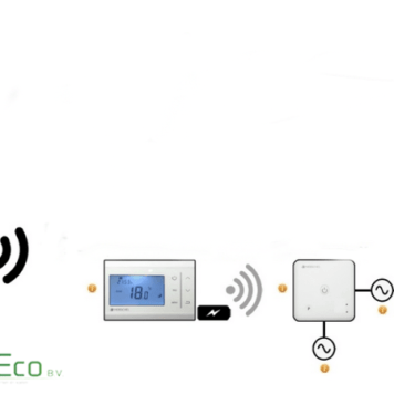 AAA-ECO COMPACT + Draadloze thermostaat + Ontvanger