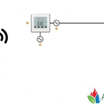 AAA-ECO COMPACT + Ruimtethermostaat (bekabeld)